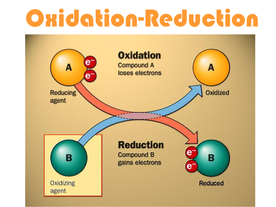 Oxidation Reaction What Is Oxidation Reaction Oxidation Reaction My